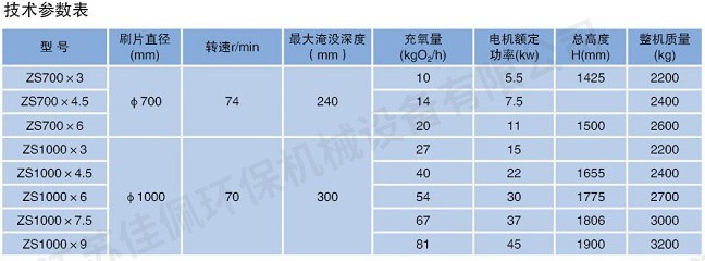 D(zhun)ˢؚC(j)